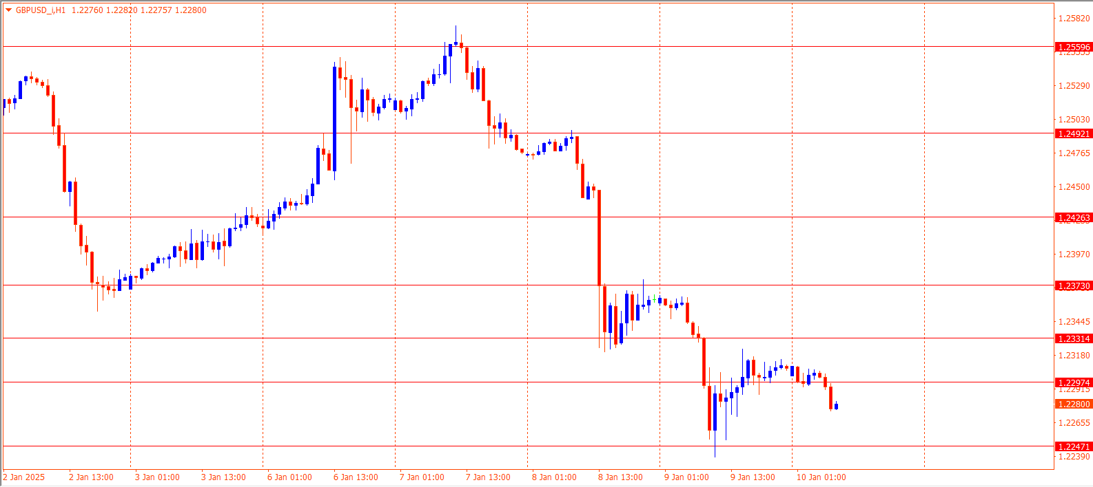 GBPUSD